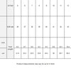 Orchids Graphic Women's Rubber Clogs up to size 12 size chart