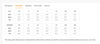 Yellow Frangipanis Pink Strapless Bikini Swimsuit up to 3 XL (FWS) size chart